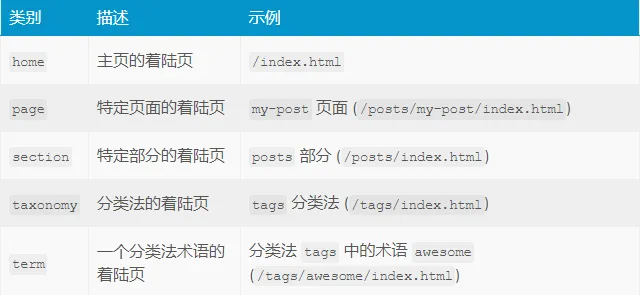 分类法